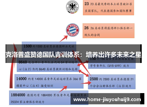克洛普盛赞德国队青训体系：培养出许多未来之星